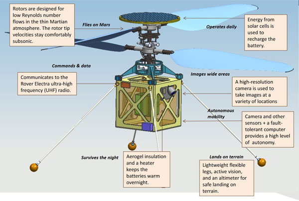 Mars-Helicopter-diagram-600px